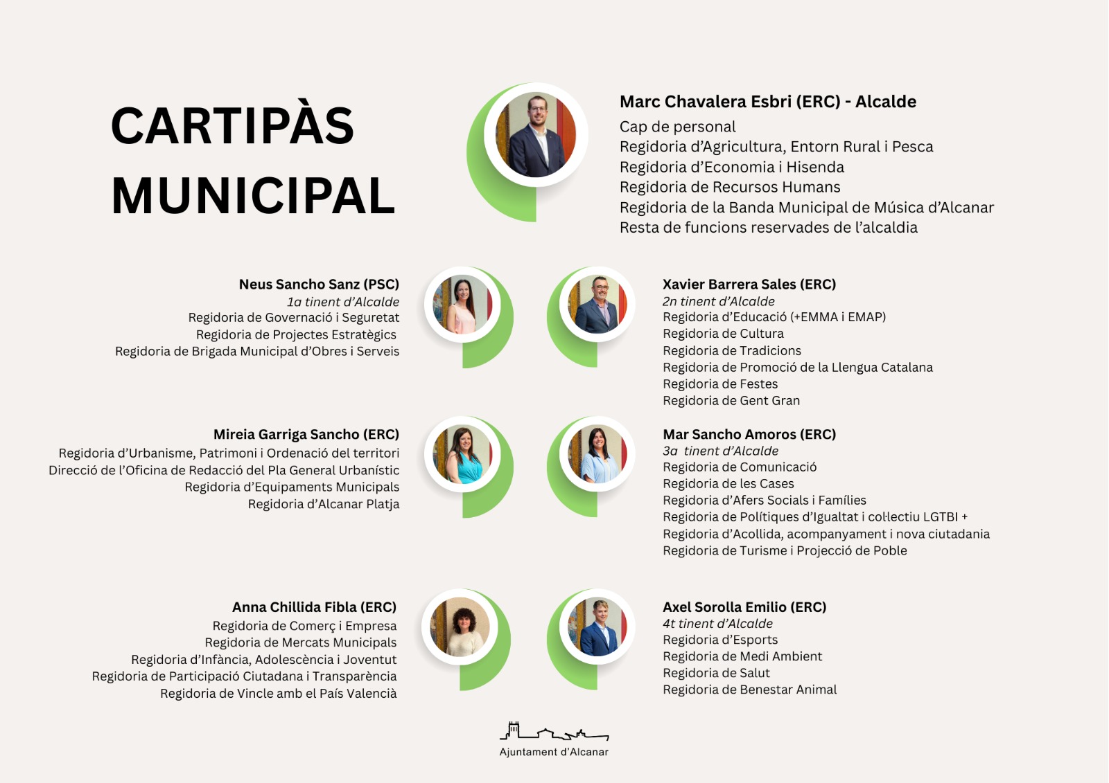 Cartipàs Municipal
