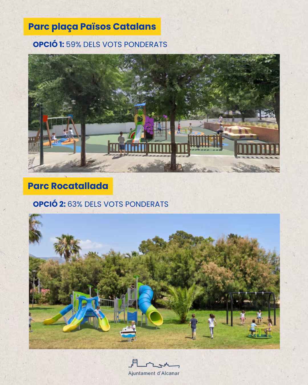Alcanar renovarà els seus parcs infantils després d’una votació oberta als infants i a la resta de la ciutadania